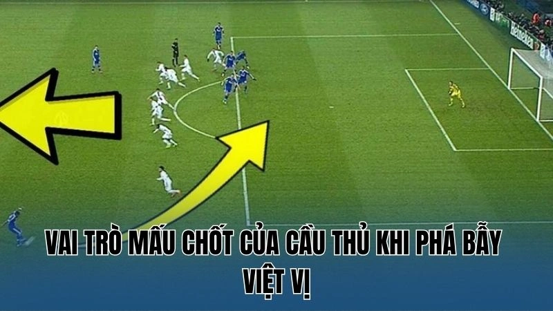 Cách Phá Bẫy Việt Vị Trong Bóng Đá: Kỹ Thuật Và Phương Pháp 2 Vai trò mấu chốt của cầu thủ khi phá bẫy việt vị