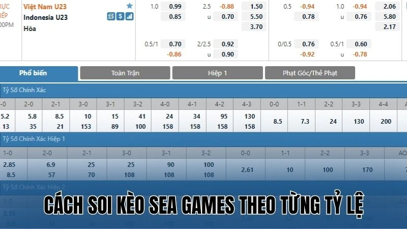 Soi kèo Sea Games 2025: Tip soi kèo chuẩn chỉ từ Nowgoal 2 Cách soi kèo Sea Games theo từng tỷ lệ