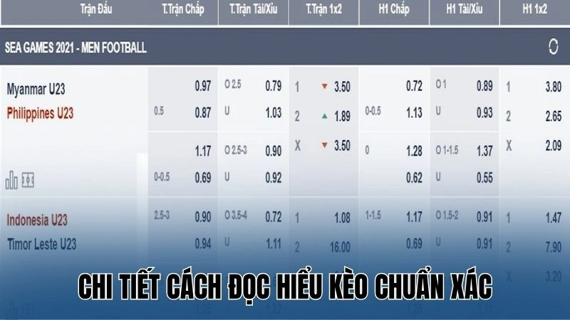 Soi kèo Sea Games 2025: Tip soi kèo chuẩn chỉ từ Nowgoal 3 Chi tiết cách đọc hiểu kèo chuẩn xác
